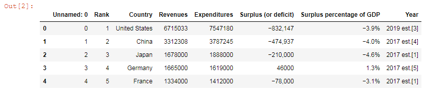 Pandas reading .csv file