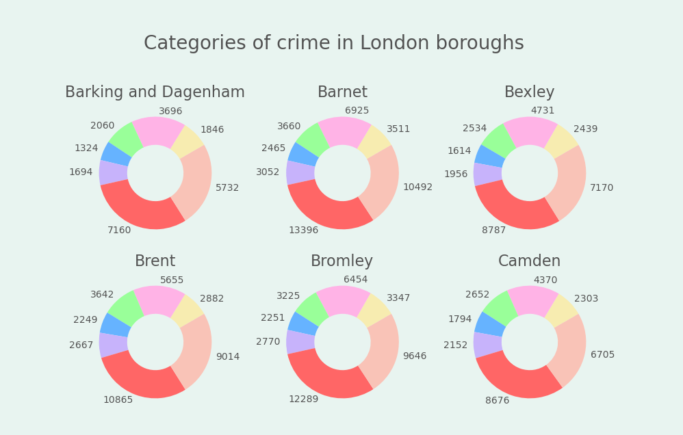 Matplotlib Pie Charts