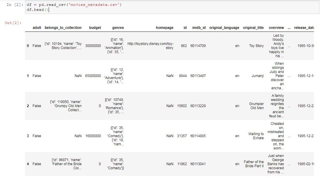 Pandas reading csv file